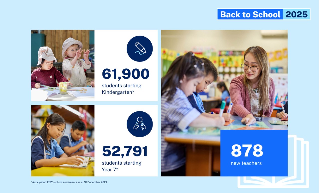 BTS_2025_Infographic1
